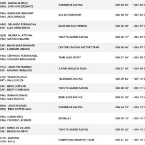 pg电子官网-2023达喀尔首赛段老将塞恩斯领跑 韩魏斩获第17名